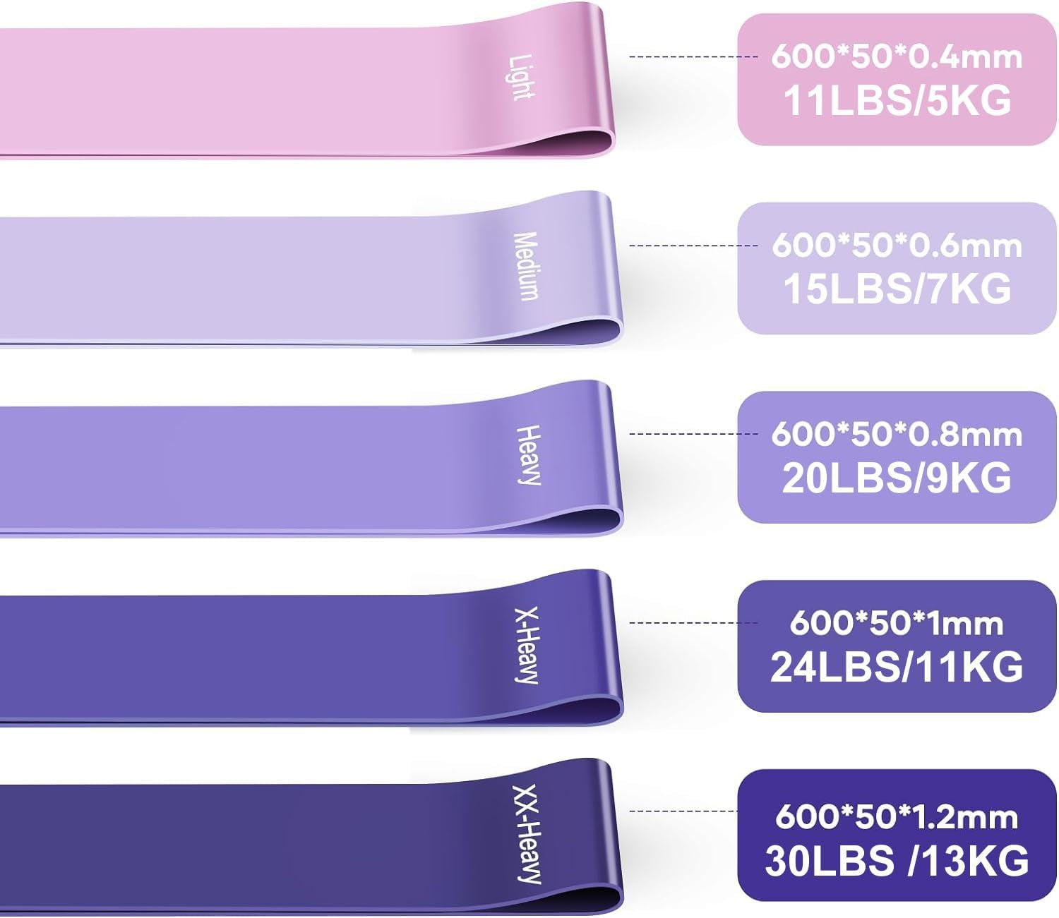 Fokky Fitnessbänder [5Er Set], 100% Naturlatex Resistance Bands Widerstandsbänder Mit Übungsanleitung Auf Deutsch & Tragebeutel, Gymnastikband Fitnessband Für Muskelaufbau Pilates Yoga