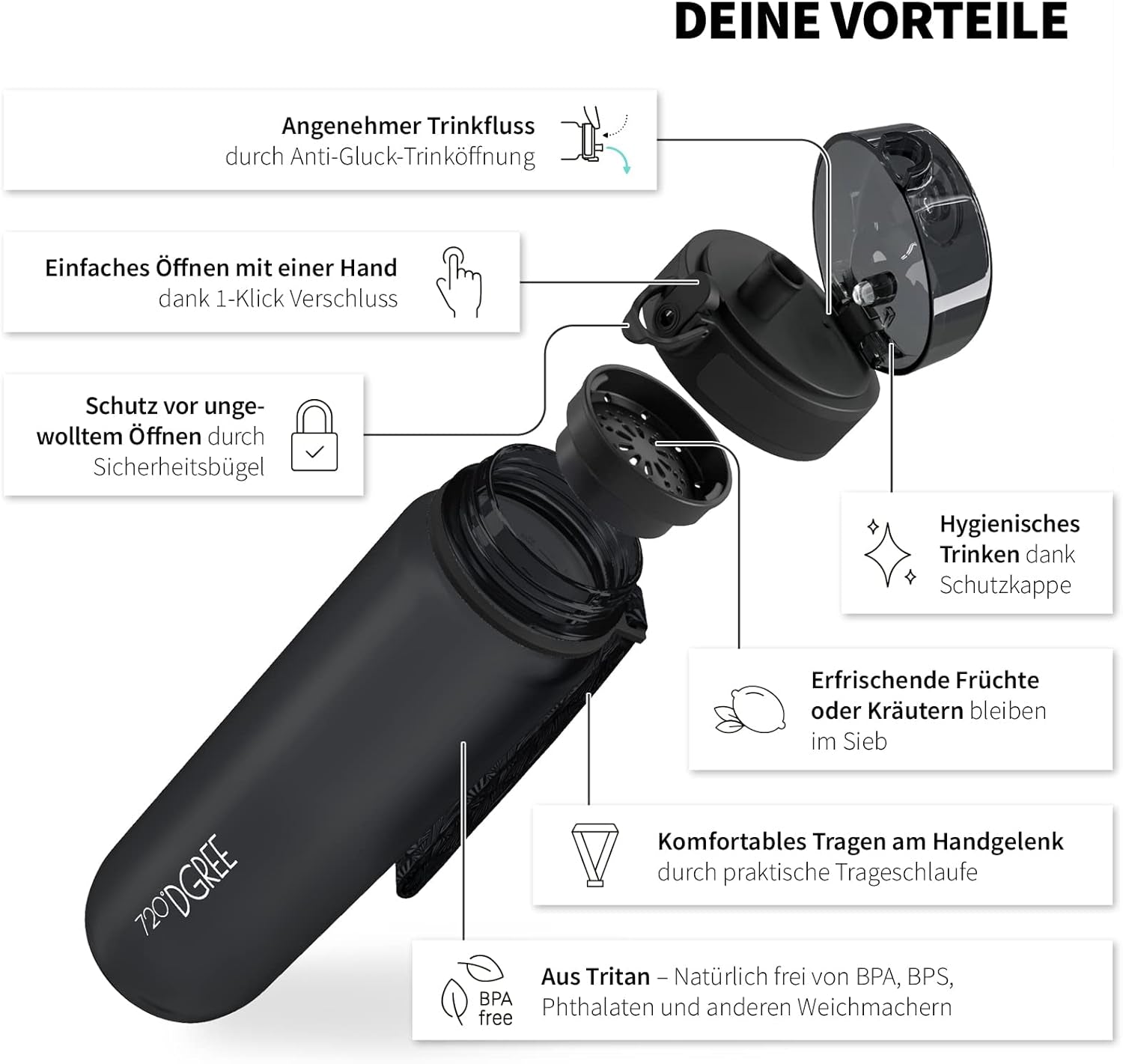 720°DGREE Trinkflasche “Uberbottle“ +Sieb - 350Ml, 500Ml, 650Ml, 1000Ml, 1,5L, 2L - Bpa-Frei - Wasserflasche Für Sport, Schule, Kinder, Fitness, Gym, Fahrrad, Outdoor - Leichte Tritan Sportflasche